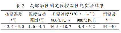 灰熔融性測定儀控溫性能實驗結(jié)果