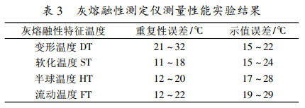 灰熔融性測定儀測量性能實驗結(jié)果