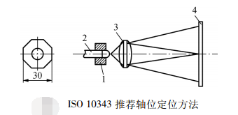 ISO 10343 推薦軸位定位方法