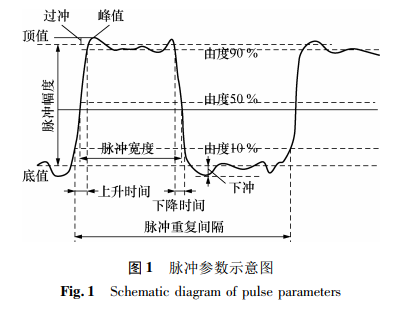 脈沖參數(shù)示意圖