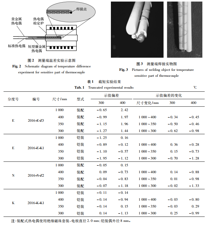  測量端溫差實驗示意圖