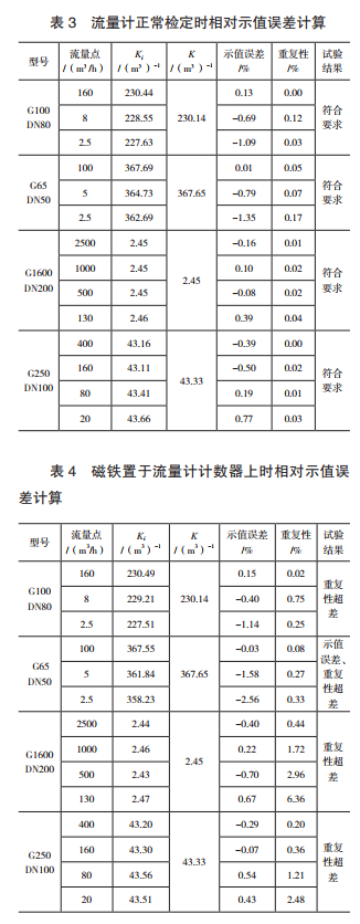 流量計(jì)正常儀器校驗(yàn)檢定時(shí)相對(duì)示值誤差計(jì)算