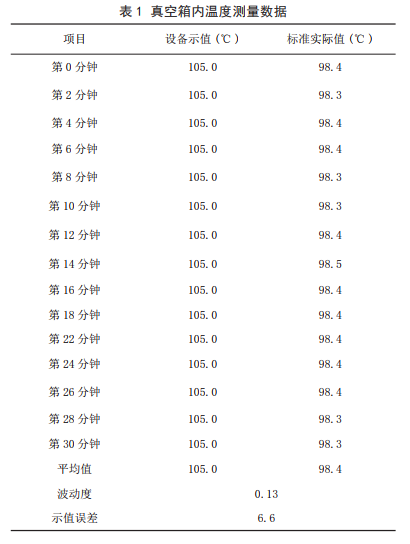 真空箱內(nèi)溫度測(cè)量數(shù)據(jù)