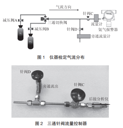 儀器校準(zhǔn)檢定氣流分布圖