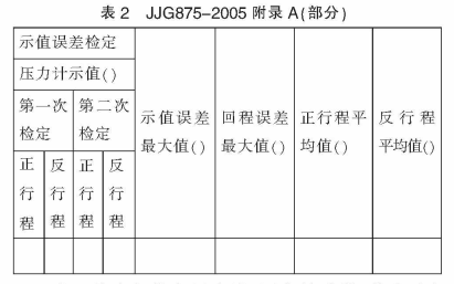 JJG 875-2005附錄A(部分)