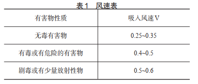 風速表