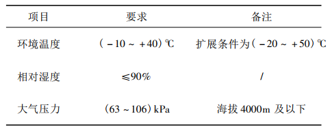 表 2 檢測環(huán)境條件