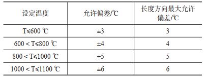 表1 拉伸試驗(yàn)機(jī)加熱爐技術(shù)參數(shù)