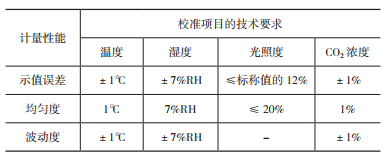 表 2 人工氣候箱的計量特性一覽表