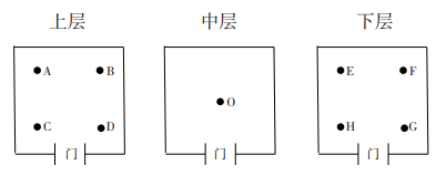 圖 2 人工氣候箱校驗點示意圖