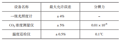 表 1 校準用設備